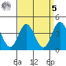 Newport Beach tide chart for Wednesday, April 5, 2023
