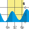 Newport Beach tide chart for Thursday, April 6, 2023