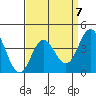 Newport Beach tide chart for Friday, April 7, 2023