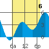 Newport Beach tide chart for Saturday, May 6, 2023