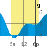 Newport Beach tide chart for Tuesday, May 9, 2023