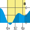 Newport Beach tide chart for Thursday, June 8, 2023