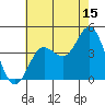 Newport Beach tide chart for Saturday, July 15, 2023