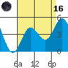 Newport Beach tide chart for Wednesday, August 16, 2023