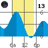 Newport Beach tide chart for Monday, November 13, 2023