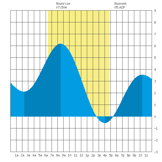 Newport Beach tide chart for Tuesday, November 14, 2023