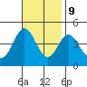 Newport Beach tide chart for Thursday, November 9, 2023