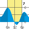 Newport Beach tide chart for Thursday, March 7, 2024