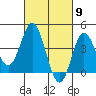 Newport Beach tide chart for Saturday, March 9, 2024