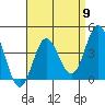 Newport Beach tide chart for Tuesday, April 9, 2024