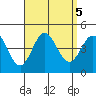 Newport Beach tide chart for Thursday, September 5, 2024