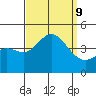 Newport Beach tide chart for Monday, September 9, 2024