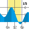 Newport Beach tide chart for Wednesday, January 15, 2025