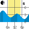 Newport Beach tide chart for Monday, January 6, 2025
