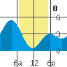 Newport Beach tide chart for Wednesday, January 8, 2025
