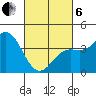 Newport Beach tide chart for Thursday, March 6, 2025