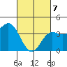 Newport Beach tide chart for Friday, March 7, 2025