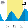 Newport Beach tide chart for Saturday, April 12, 2025