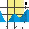 Newport Beach tide chart for Tuesday, April 15, 2025