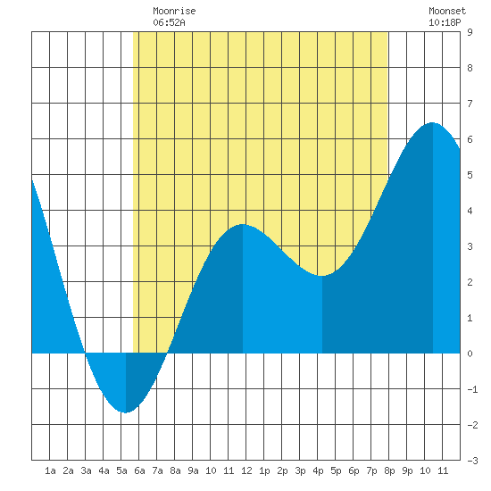 Newport Beach tide chart for Wednesday, May 28, 2025