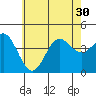 Newport Beach tide chart for Monday, June 30, 2025