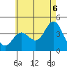 Newport Beach tide chart for Friday, June 6, 2025