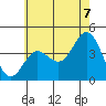 Newport Beach tide chart for Saturday, June 7, 2025