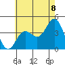 Newport Beach tide chart for Sunday, June 8, 2025