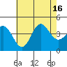 Newport Beach tide chart for Wednesday, July 16, 2025