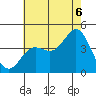 Newport Beach tide chart for Sunday, July 6, 2025