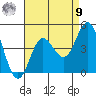 Newport Beach tide chart for Saturday, August 9, 2025
