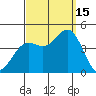 Newport Beach tide chart for Monday, September 15, 2025