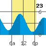 Newport Beach tide chart for Tuesday, September 23, 2025