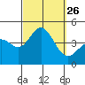 Newport Beach tide chart for Friday, September 26, 2025