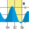 Newport Beach tide chart for Wednesday, October 8, 2025