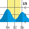 Newport Beach tide chart for Saturday, November 15, 2025