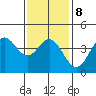 Newport Beach tide chart for Thursday, January 8, 2026