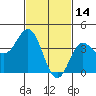 Newport Beach tide chart for Saturday, February 14, 2026