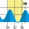 Newport Beach tide chart for Monday, March 30, 2026