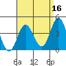 Newport Beach tide chart for Thursday, April 16, 2026