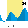 Newport Beach tide chart for Thursday, April 30, 2026