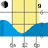Newport Beach tide chart for Thursday, April 9, 2026