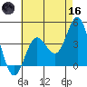 Newport Beach tide chart for Saturday, May 16, 2026