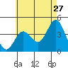 Newport Beach tide chart for Wednesday, May 27, 2026