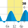 Jones Inlet tide chart for Tuesday, March 30, 2021
