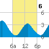 Jones Inlet tide chart for Saturday, March 6, 2021
