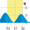 Jones Inlet tide chart for Tuesday, March 9, 2021