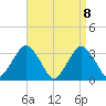 Jones Inlet tide chart for Thursday, April 8, 2021