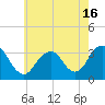 Jones Inlet tide chart for Sunday, May 16, 2021