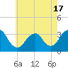 Jones Inlet tide chart for Monday, May 17, 2021